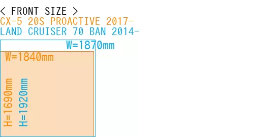 #CX-5 20S PROACTIVE 2017- + LAND CRUISER 70 BAN 2014-